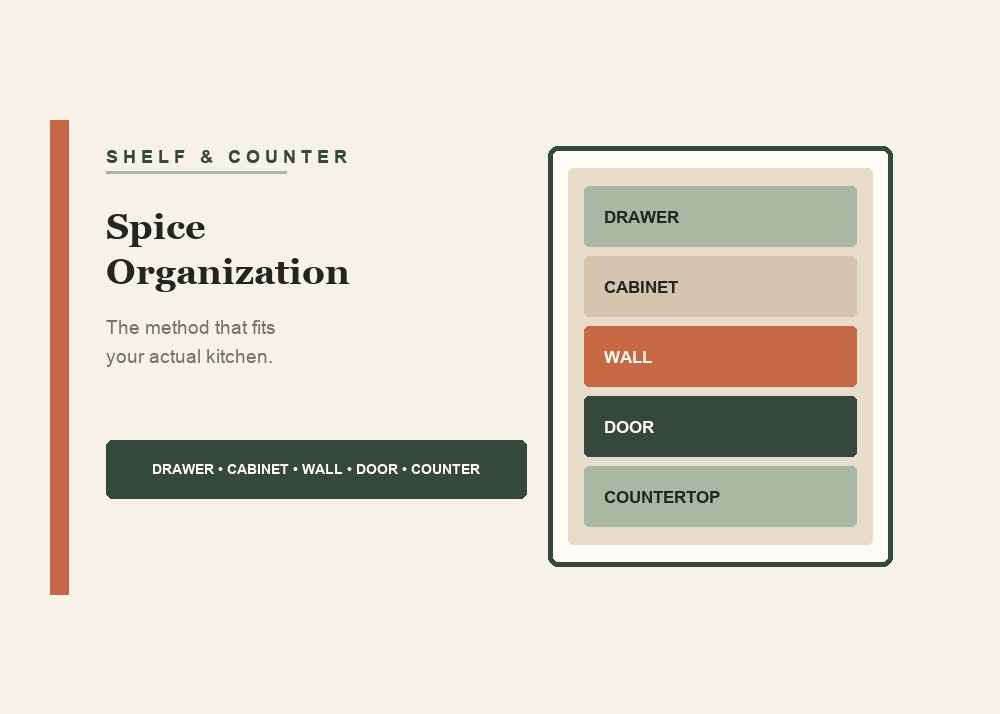 Illustrated comparison of five spice storage locations: drawer, cabinet, wall, door, and countertop.